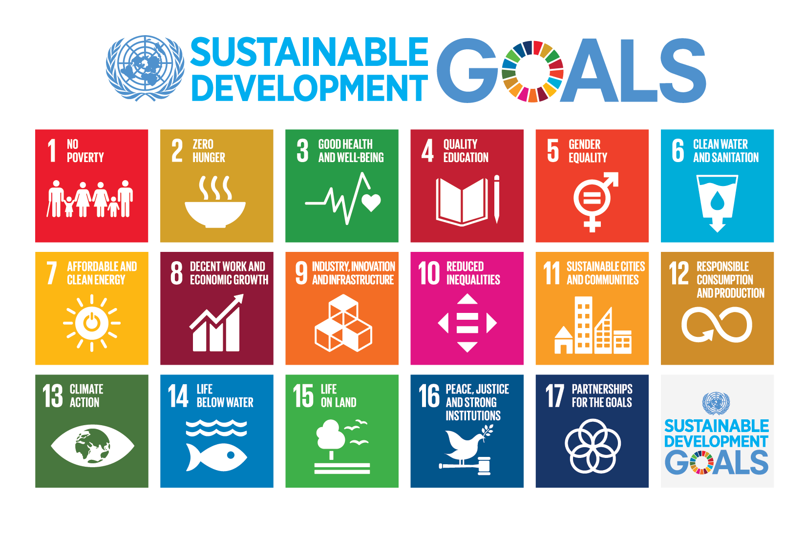 United Nations Sustainable Development Goals United Nations Sustainable Development Goals